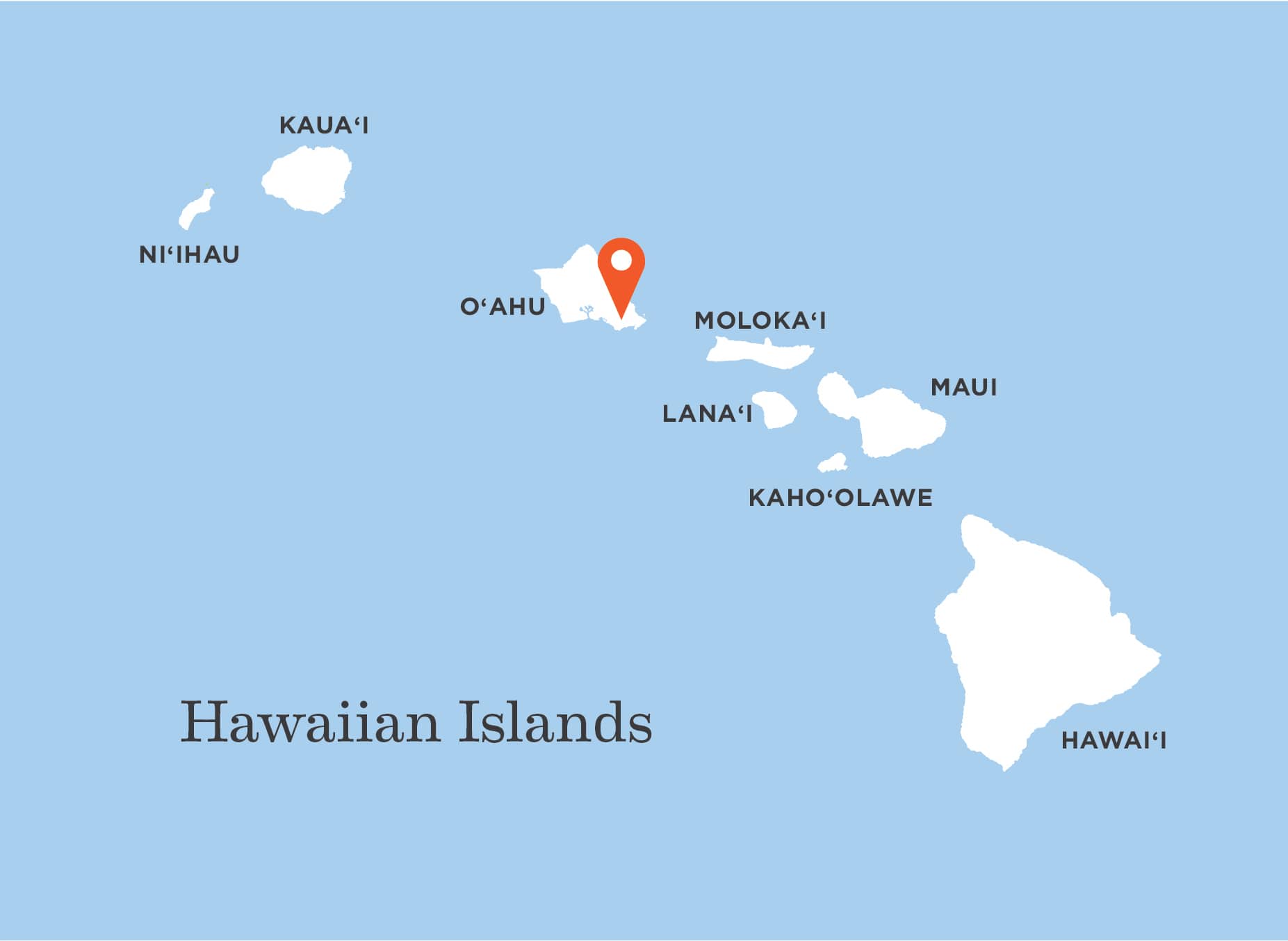 Hawaiian Island map